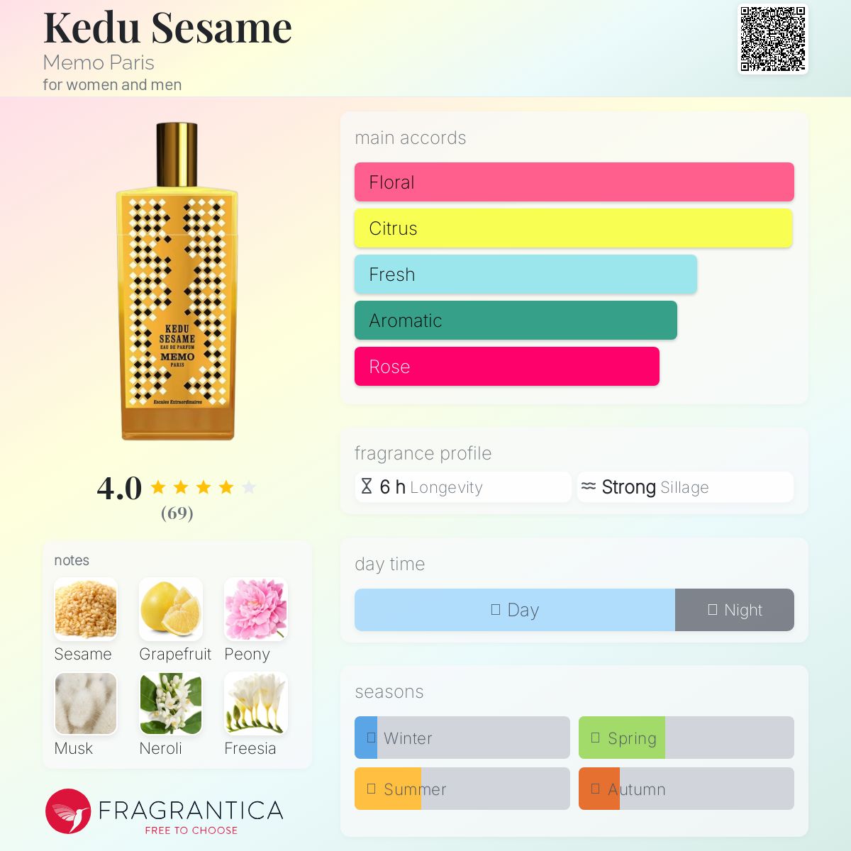 عطر ادکلن کدو سسمی ممو پاریس - Kedu Sesame Memo Paris - بررسی، قیمت و خرید