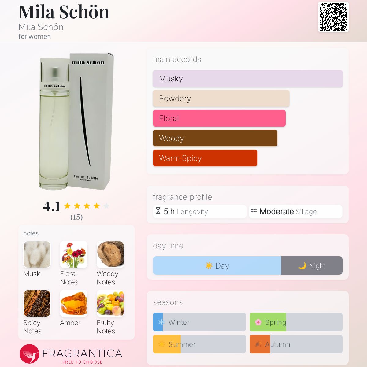 عطر ادکلن میلا شون میلا شون - Mila Schön Mila Schön - بررسی، قیمت و خرید