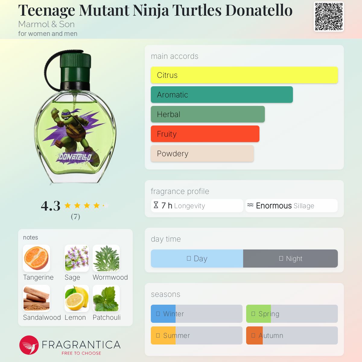 عطر ادکلن تین‌ایج میوتنت نینجا ترتلز داناتلو مارمول اند سان - Teenage Mutant Ninja Turtles Donatello Marmol & Son - بررسی، قیمت و خرید