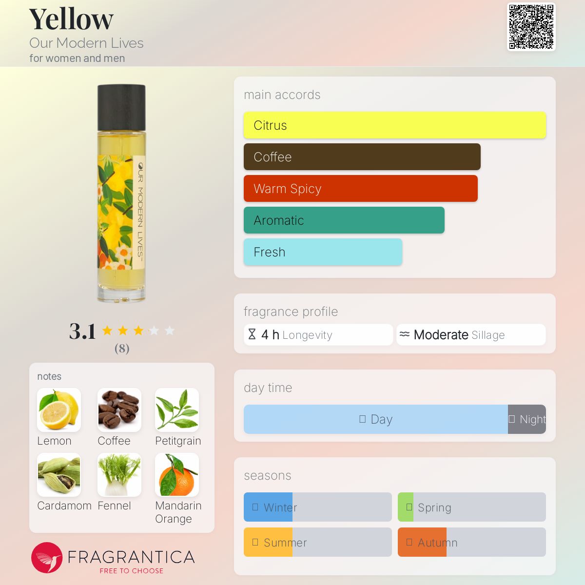 عطر ادکلن یِلو آور مادرن لایوز - Yellow Our Modern Lives - بررسی، قیمت و خرید