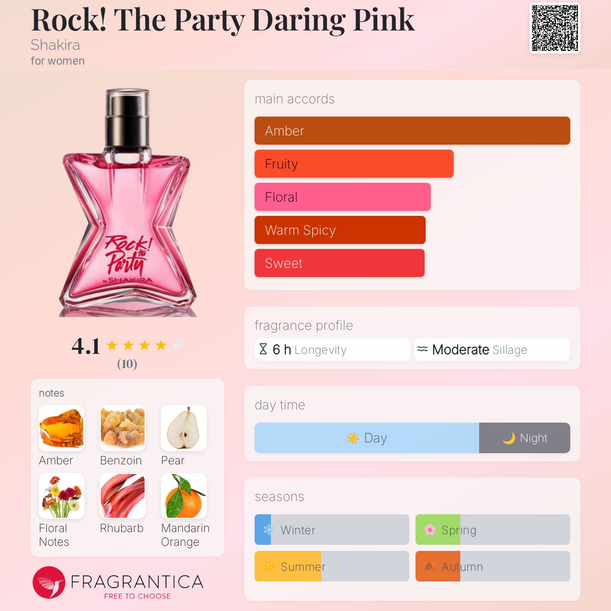 عطر ادکلن راک د پارتی دارینگ پینک شکیرا - Rock! The Party Daring Pink Shakira - بررسی، قیمت و خرید