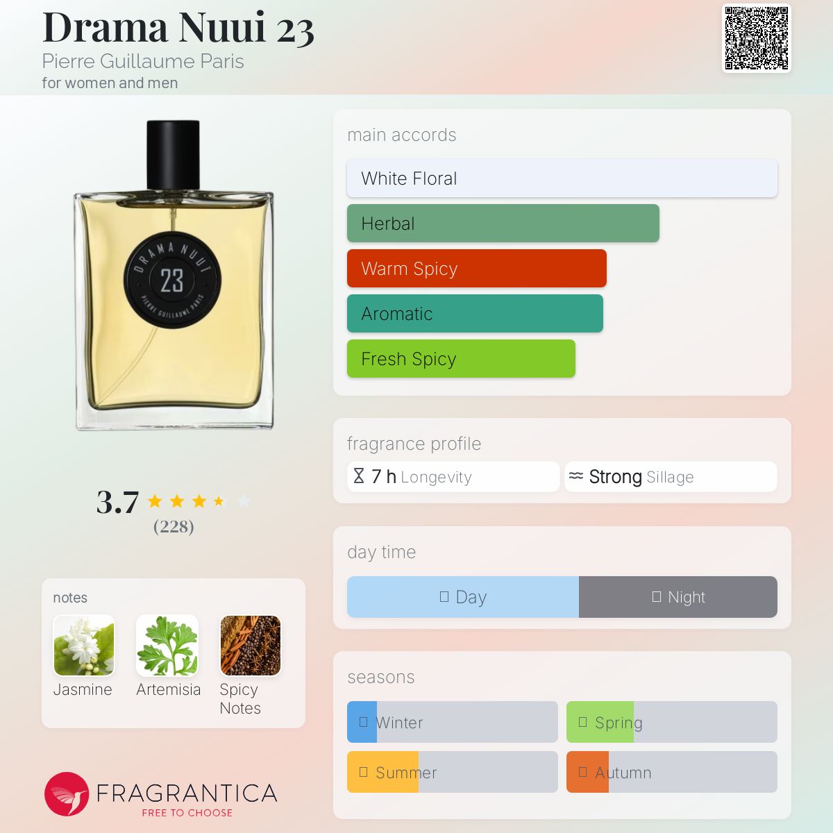 عطر ادکلن دراما نوی ۲۳ پیر گیوم پاریس - Drama Nuui 23 Pierre Guillaume Paris - بررسی، قیمت و خرید