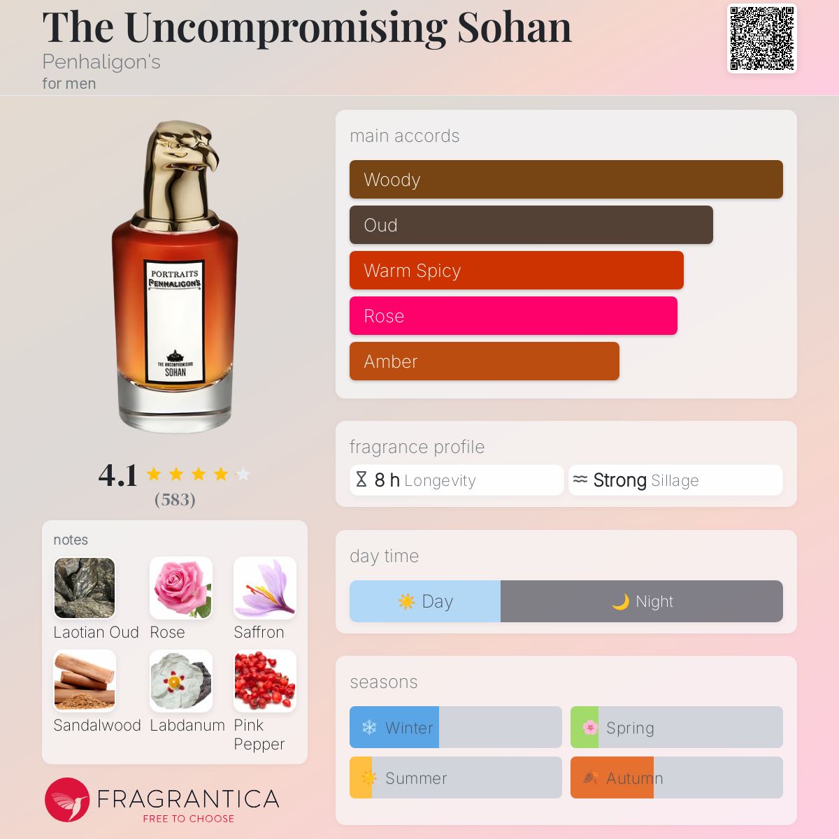 عطر ادکلن دی آنکامپرومایزینگ سهان پنالیگانز - The Uncompromising Sohan Penhaligon's - بررسی، قیمت و خرید