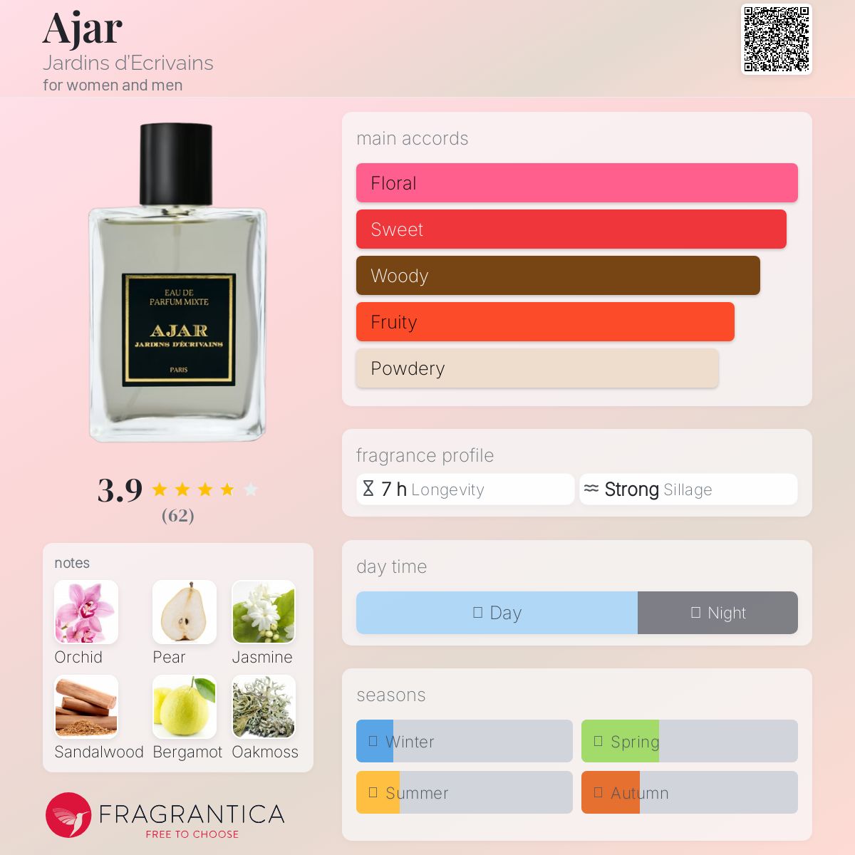 عطر ادکلن اِجار ژاردن دِکریون - Ajar Jardins d’Ecrivains - بررسی، قیمت و خرید