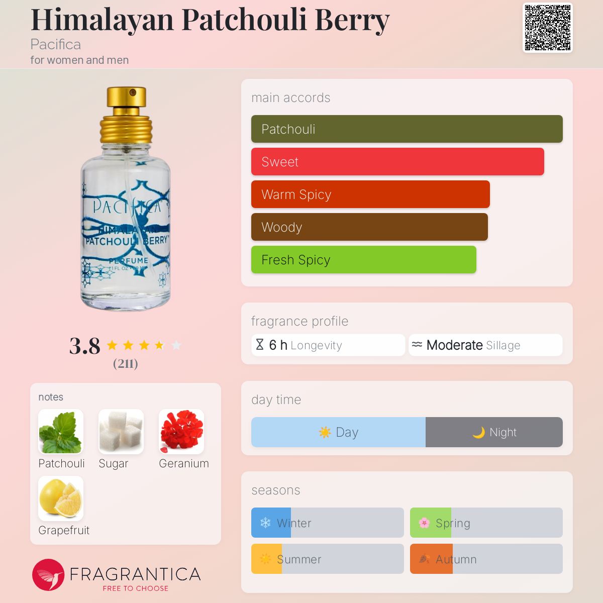 عطر ادکلن هیمالیان پاچولی بری پسیفیکا - Himalayan Patchouli Berry Pacifica - بررسی، قیمت و خرید
