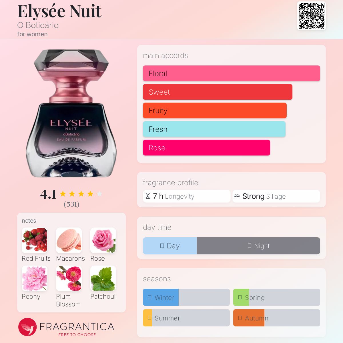 عطر ادکلن الیزه نویت اُ بوتیکاریو - Elysée Nuit O Boticário - بررسی، قیمت و خرید