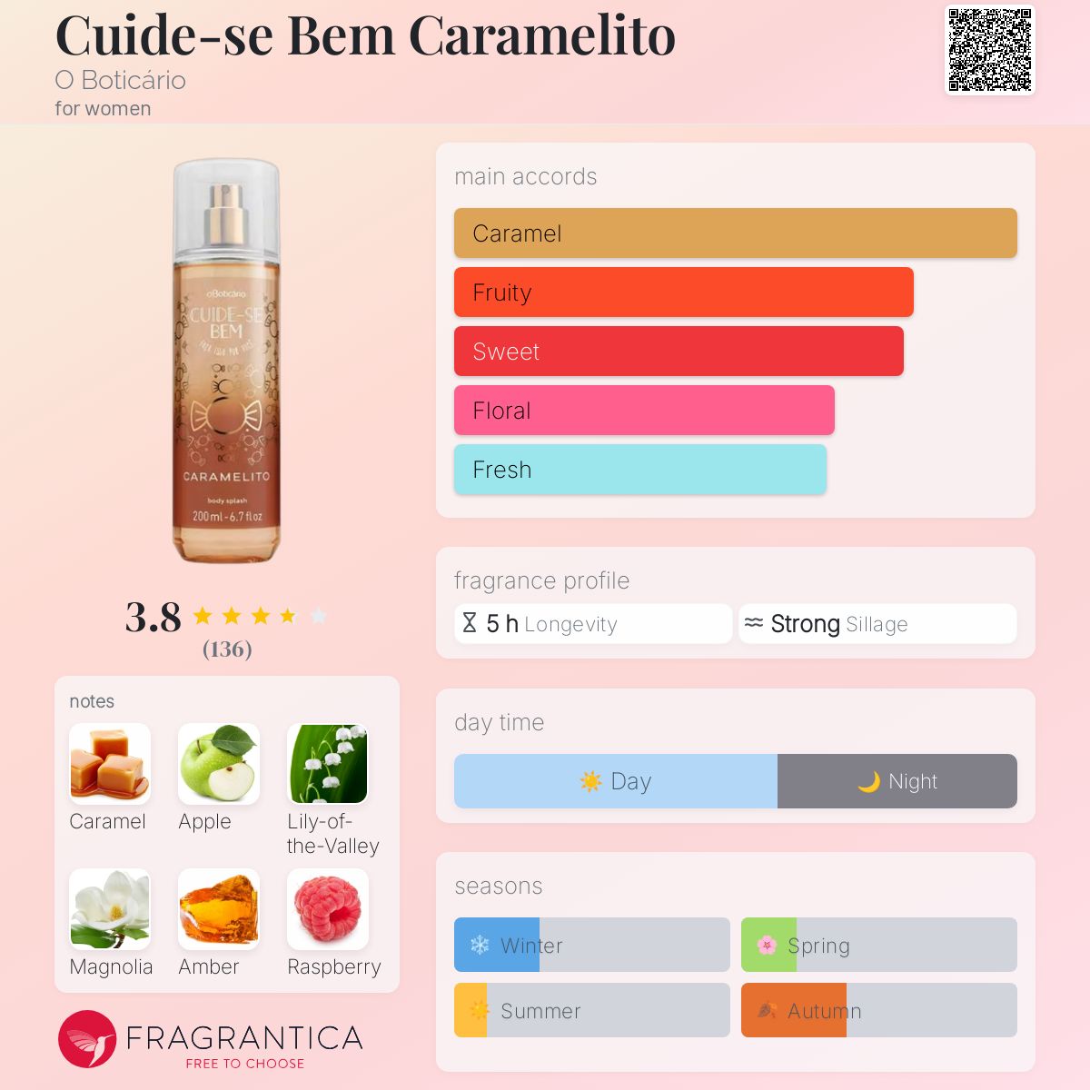عطر ادکلن کویده سه بم کاراملتو او بوتیکاریو - Cuide-se Bem Caramelito O Boticário - بررسی، قیمت و خرید