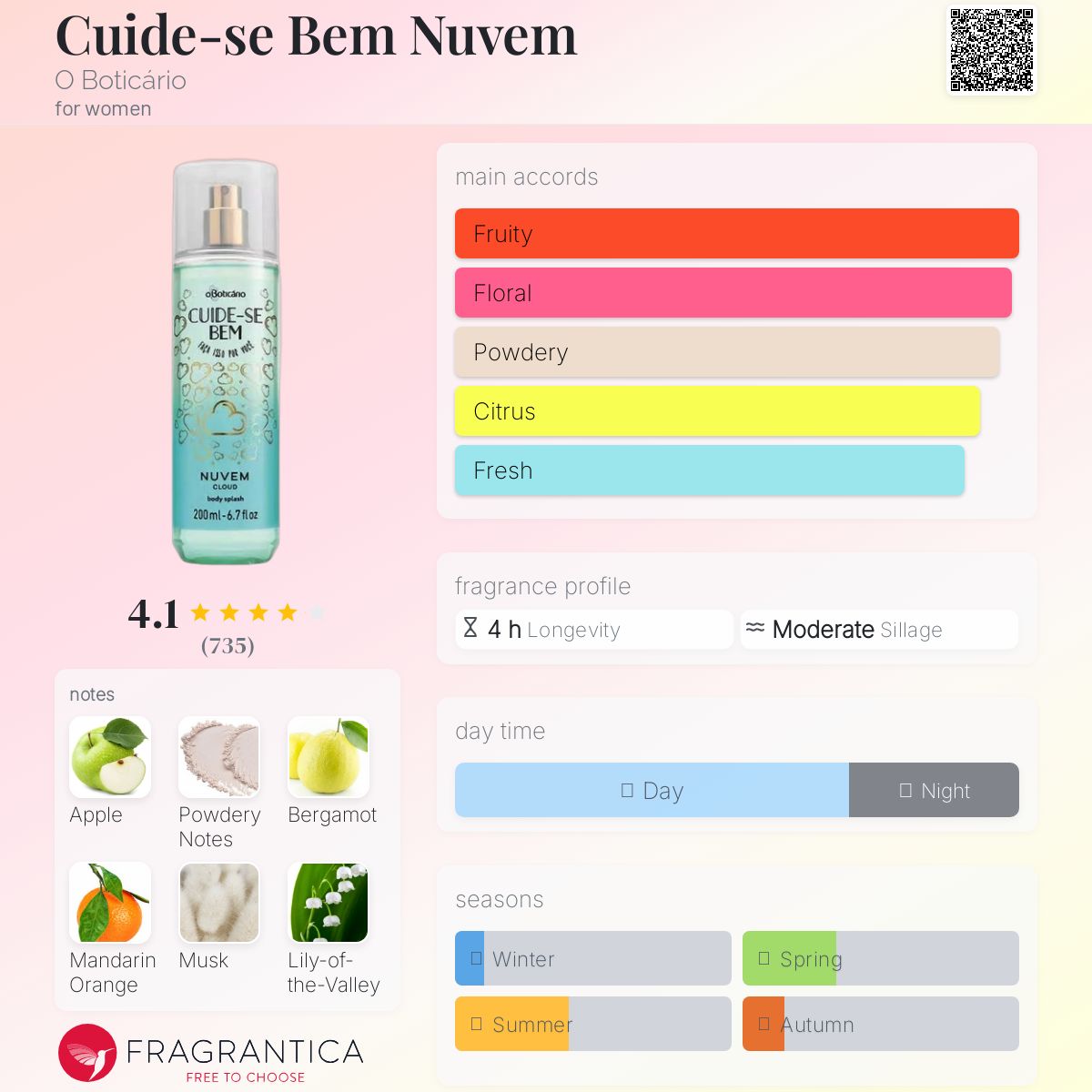 عطر ادکلن کویده سه بِن نووِم اُ بوتی کاریو - Cuide-se Bem Nuvem O Boticário - بررسی، قیمت و خرید