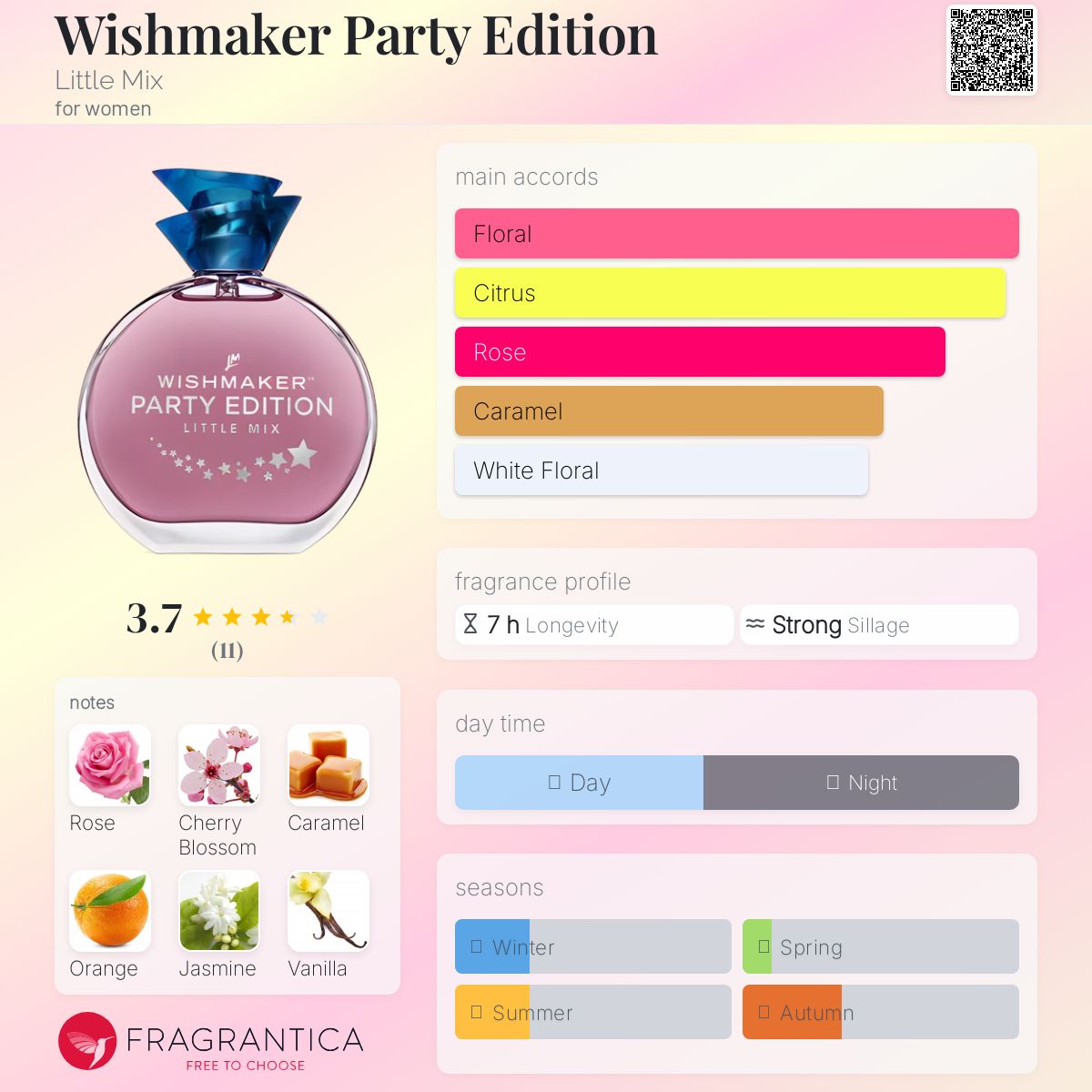 عطر ادکلن ویشمیکر پارتی ادیشن لیل میکس - Wishmaker Party Edition Little Mix - بررسی، قیمت و خرید