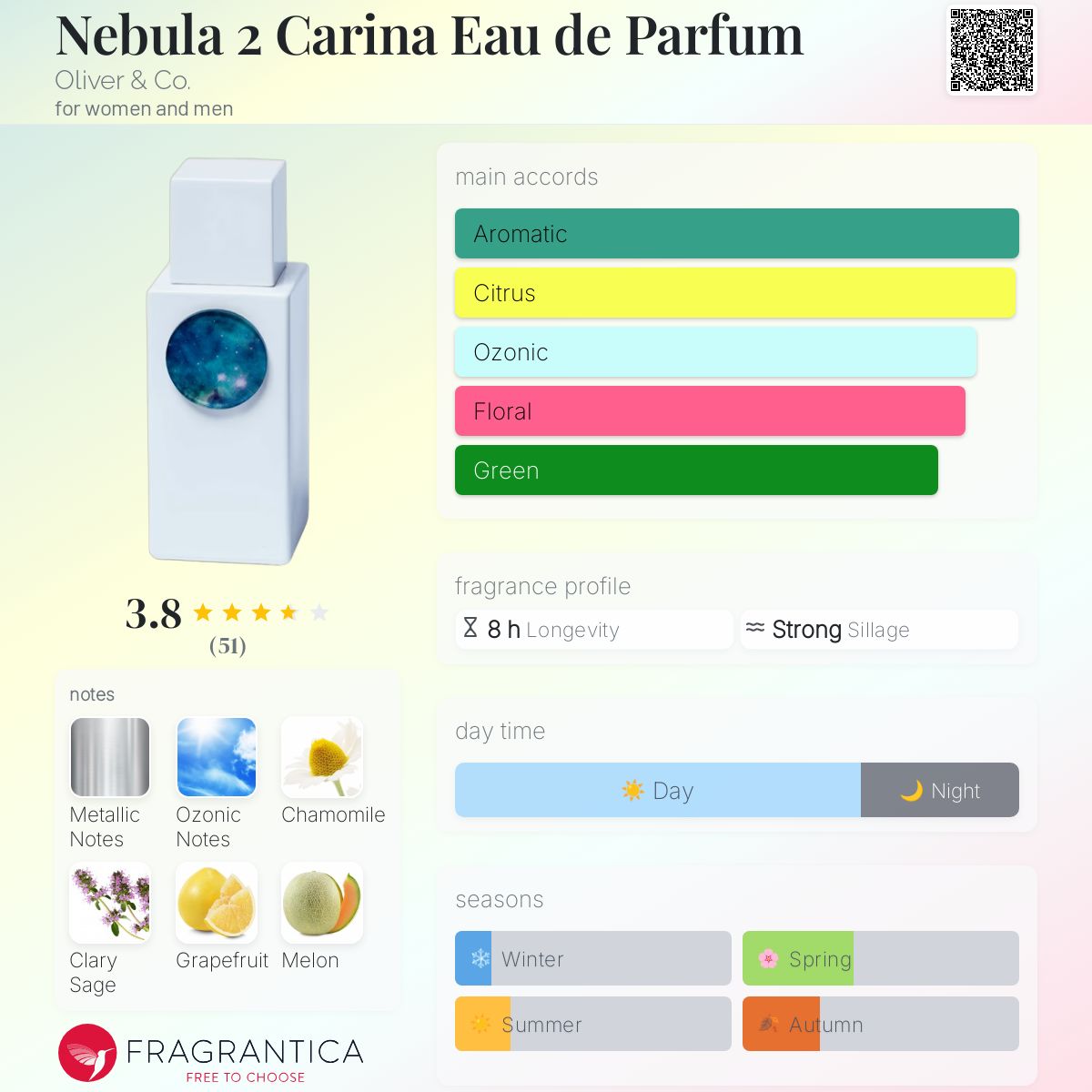 عطر ادکلن نبولا دو کارینا او دو پارفوم الیور اند کو - Nebula 2 Carina Eau de Parfum Oliver & Co. - بررسی، قیمت و خرید