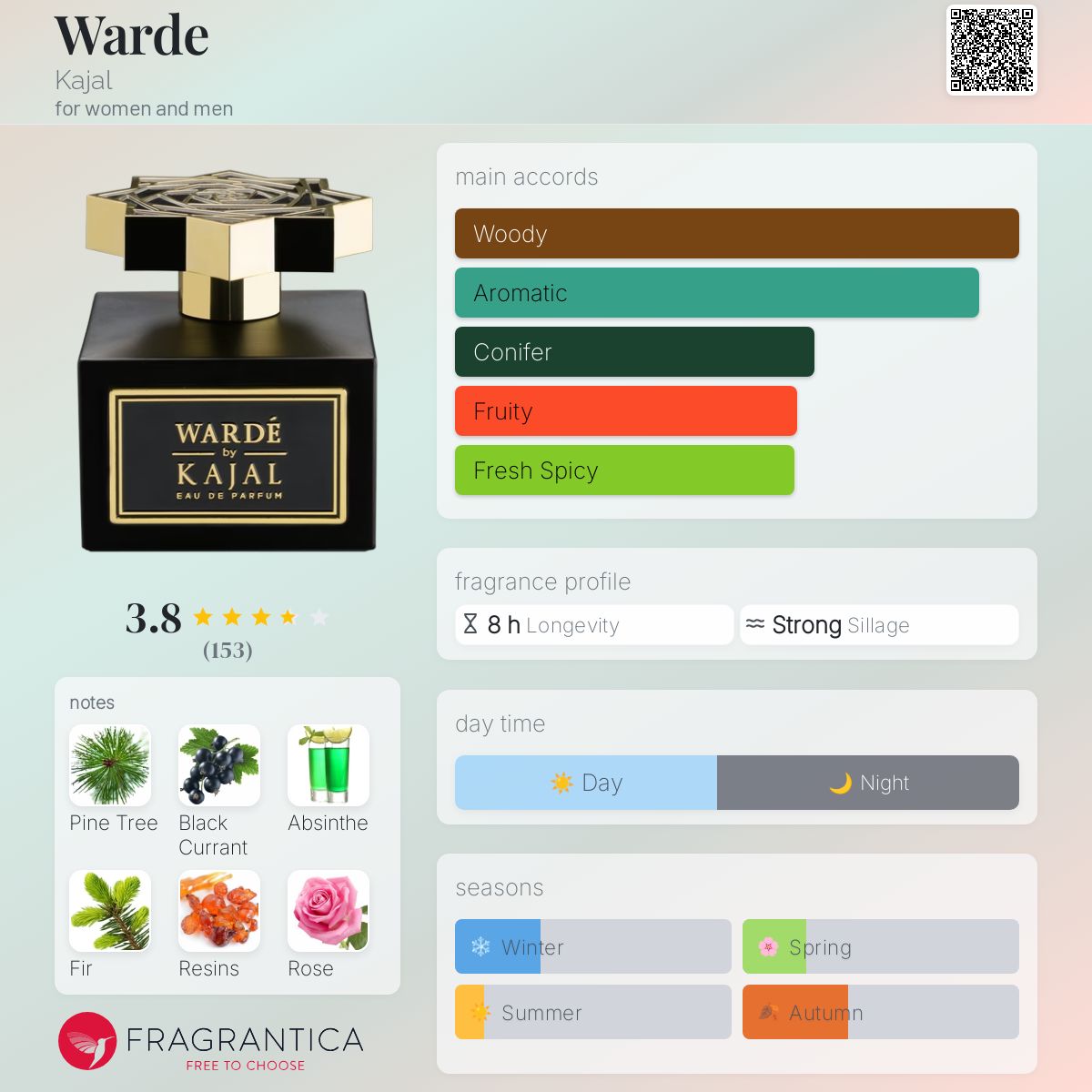 عطر ادکلن وُرد کاجَل - Warde Kajal - بررسی، قیمت و خرید