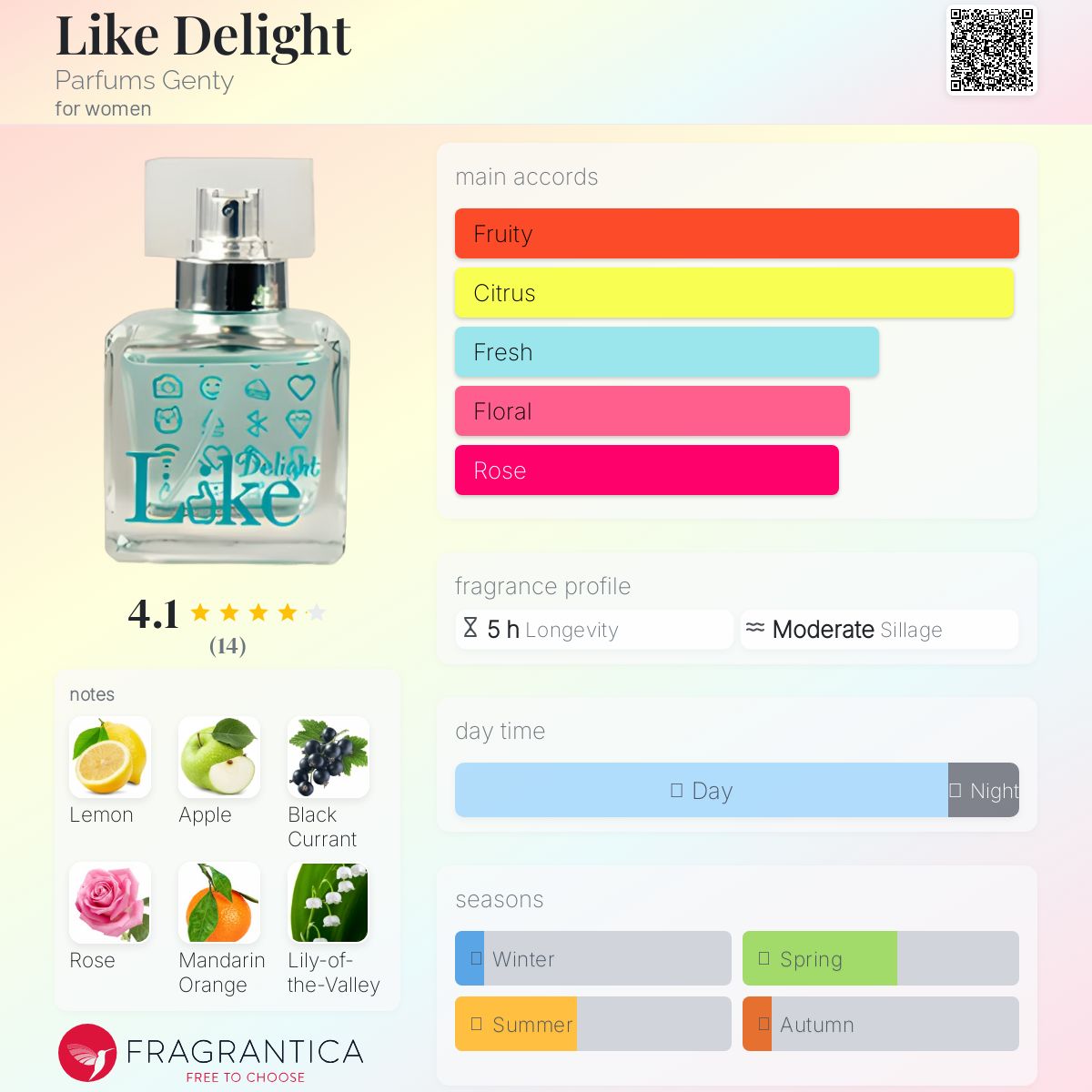 عطر ادکلن لایک دیلایت پرفیومز جنتی - Like Delight Parfums Genty - بررسی، قیمت و خرید