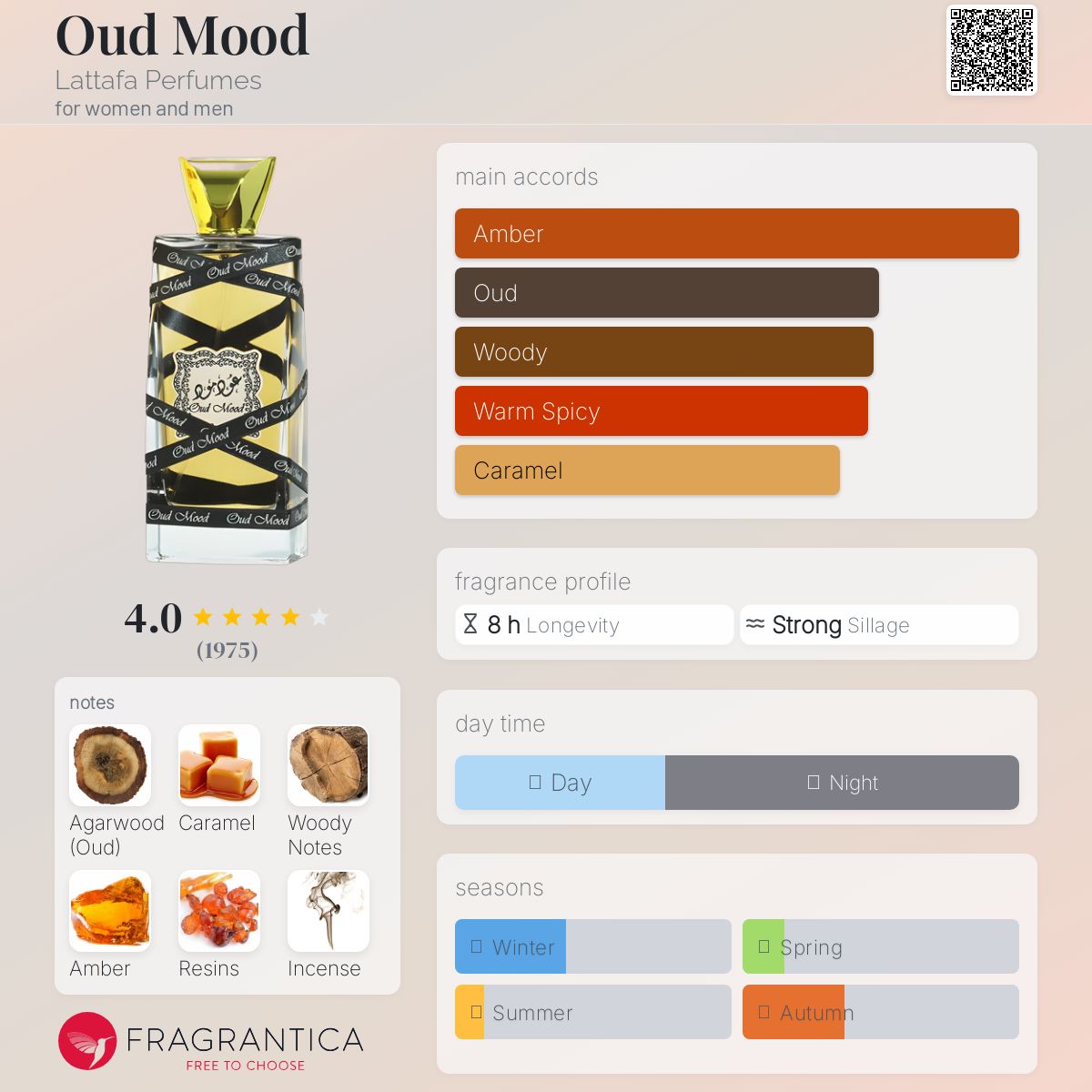 عطر ادکلن عود مود لتافا پرفیومز - Oud Mood Lattafa Perfumes - بررسی، قیمت و خرید