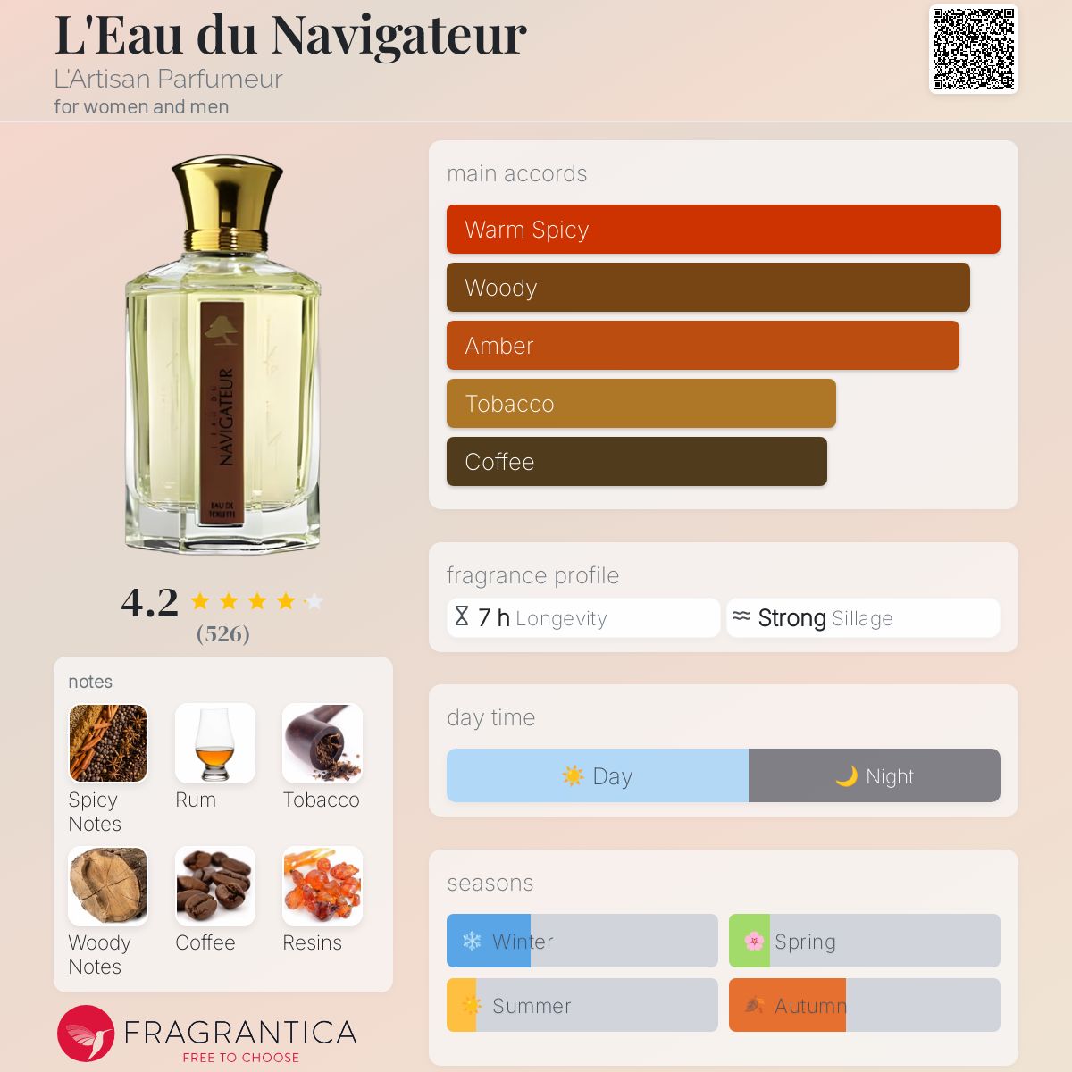 عطر ادکلن لو دو نویگتور ل آرتیسان پارفومر - L'Eau du Navigateur L'Artisan Parfumeur - بررسی، قیمت و خرید