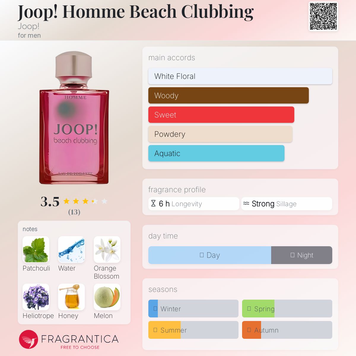 عطر ادکلن جوپ آقای کلابینگ جوپ - Joop! Homme Beach Clubbing Joop! - بررسی، قیمت و خرید