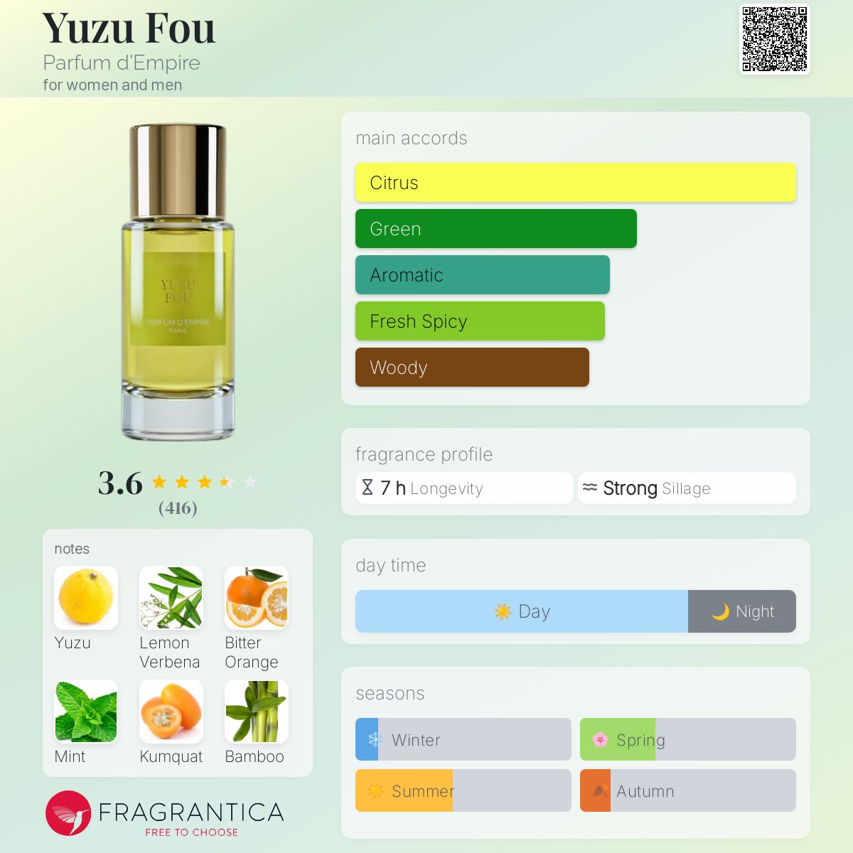عطر ادکلن یوزو فو پرفیوم د امپایر - Yuzu Fou Parfum d'Empire - بررسی، قیمت و خرید