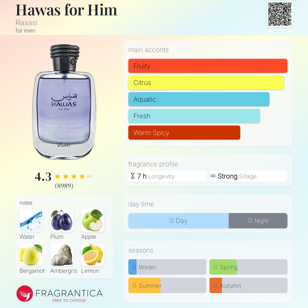 عطر ادکلن هاواس فور هیم رساسی - Hawas for Him Rasasi - بررسی، قیمت و خرید