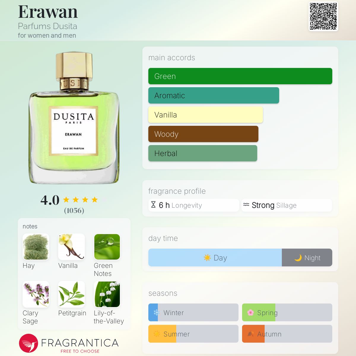 عطر ادکلن اروان پارفوم دو سیتا - Erawan Parfums Dusita - بررسی، قیمت و خرید