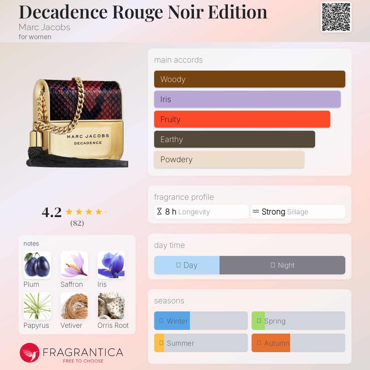 عطر ادکلن دکادنس رژ نوآر ادیشن مارک جیکوبز - Decadence Rouge Noir Edition Marc Jacobs - بررسی، قیمت و خرید
