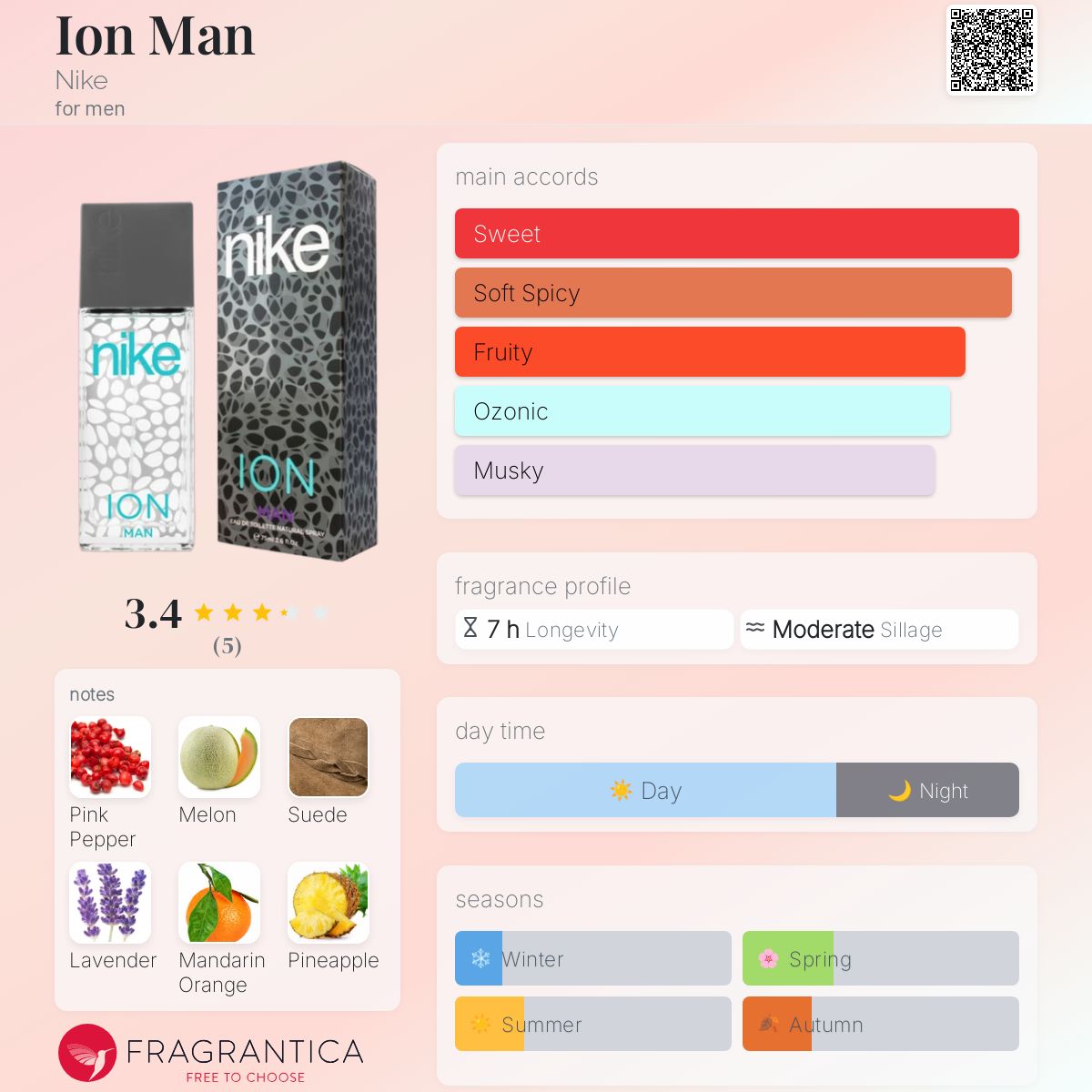 عطر ادکلن آیرون من نایکی - Ion Man Nike - بررسی، قیمت و خرید