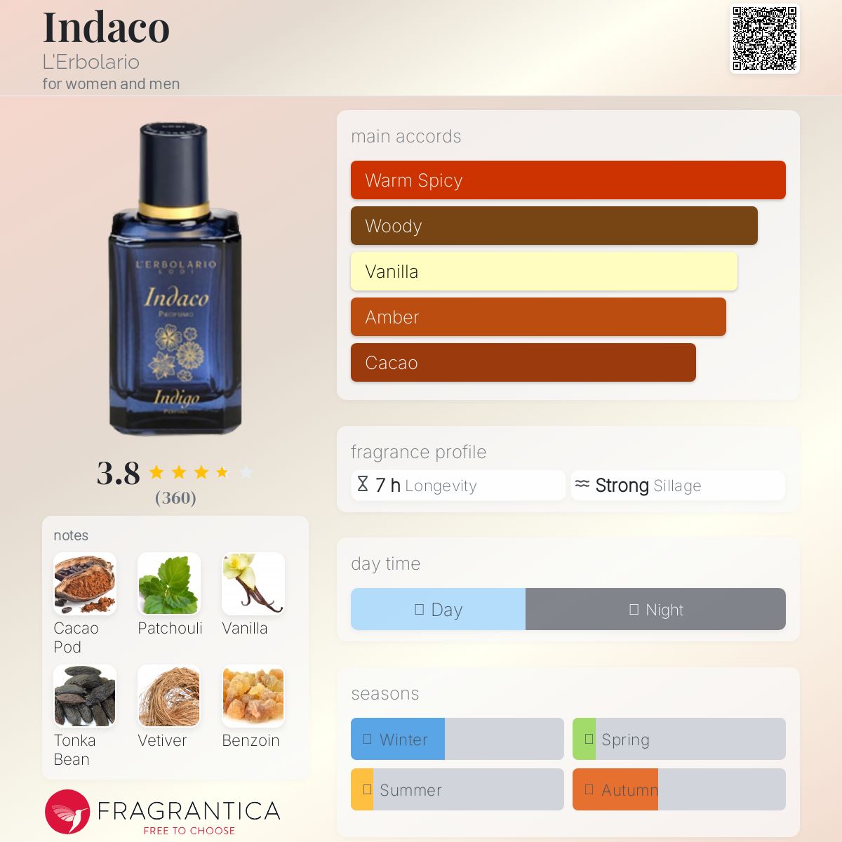 عطر ادکلن اینداکو لربولاریو - Indaco L'Erbolario - بررسی، قیمت و خرید
