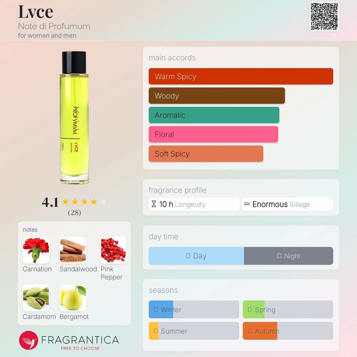 عطر ادکلن لوچه نوت دی پروفوموم - Lvce Note di Profumum - بررسی، قیمت و خرید