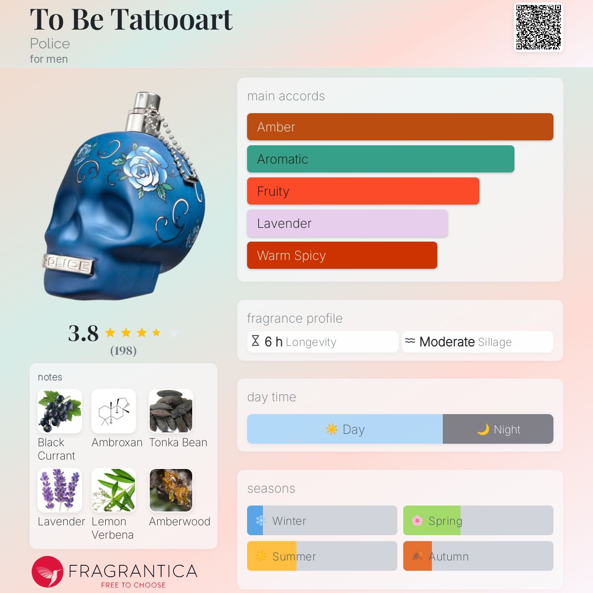عطر ادکلن تو بی تاتواِرت پلیس - To Be Tattooart Police - بررسی، قیمت و خرید