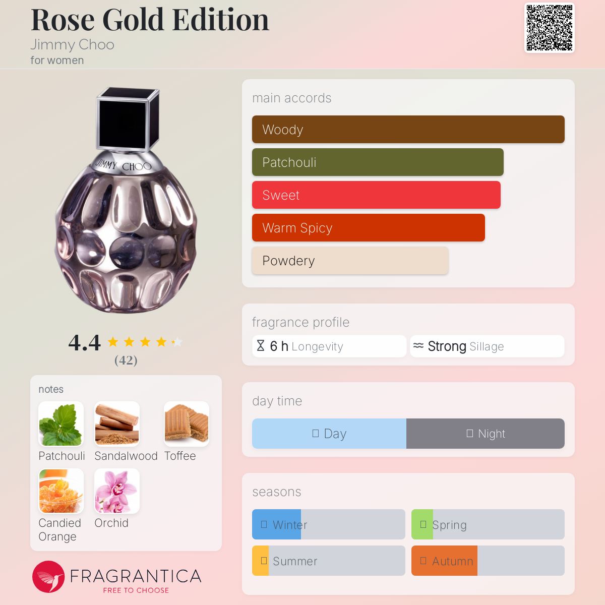 عطر ادکلن رُز گُلد اِدیشن جیمی چو - Rose Gold Edition Jimmy Choo - بررسی، قیمت و خرید