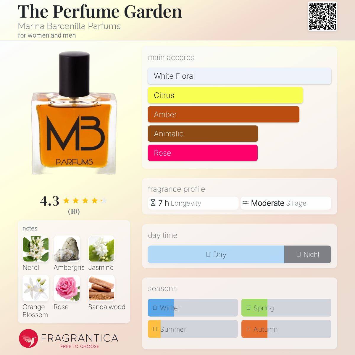 عطر ادکلن د پرفیوم گاردن مارینا بارسنیا پرفیومز - The Perfume Garden Marina Barcenilla Parfums - بررسی، قیمت و خرید