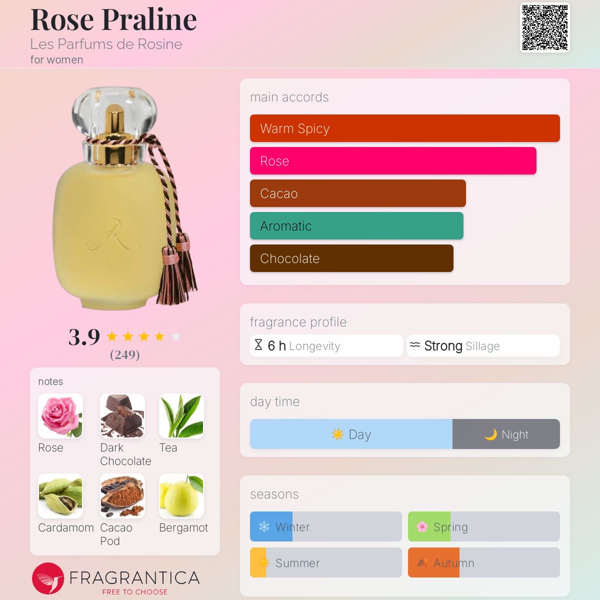 عطر ادکلن روز پرالین له پرفیوم دو روزین - Rose Praline Les Parfums de Rosine - بررسی، قیمت و خرید