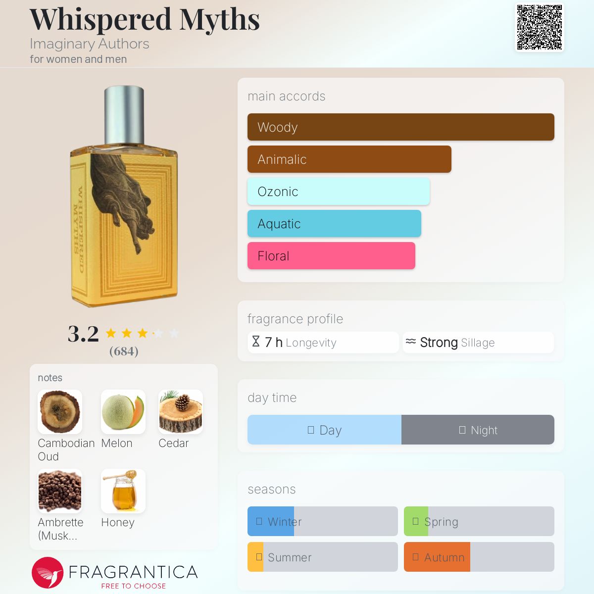عطر ادکلن ویسپرد میثز ایمجینری آثارز - Whispered Myths Imaginary Authors - بررسی، قیمت و خرید