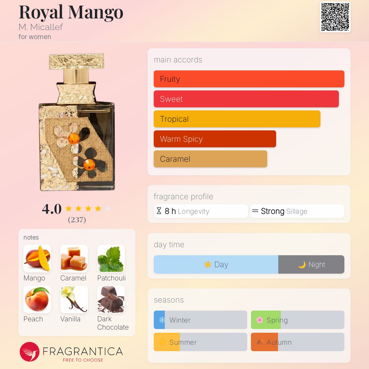 عطر ادکلن رویال منگو میکلِف - Royal Mango M. Micallef - بررسی، قیمت و خرید