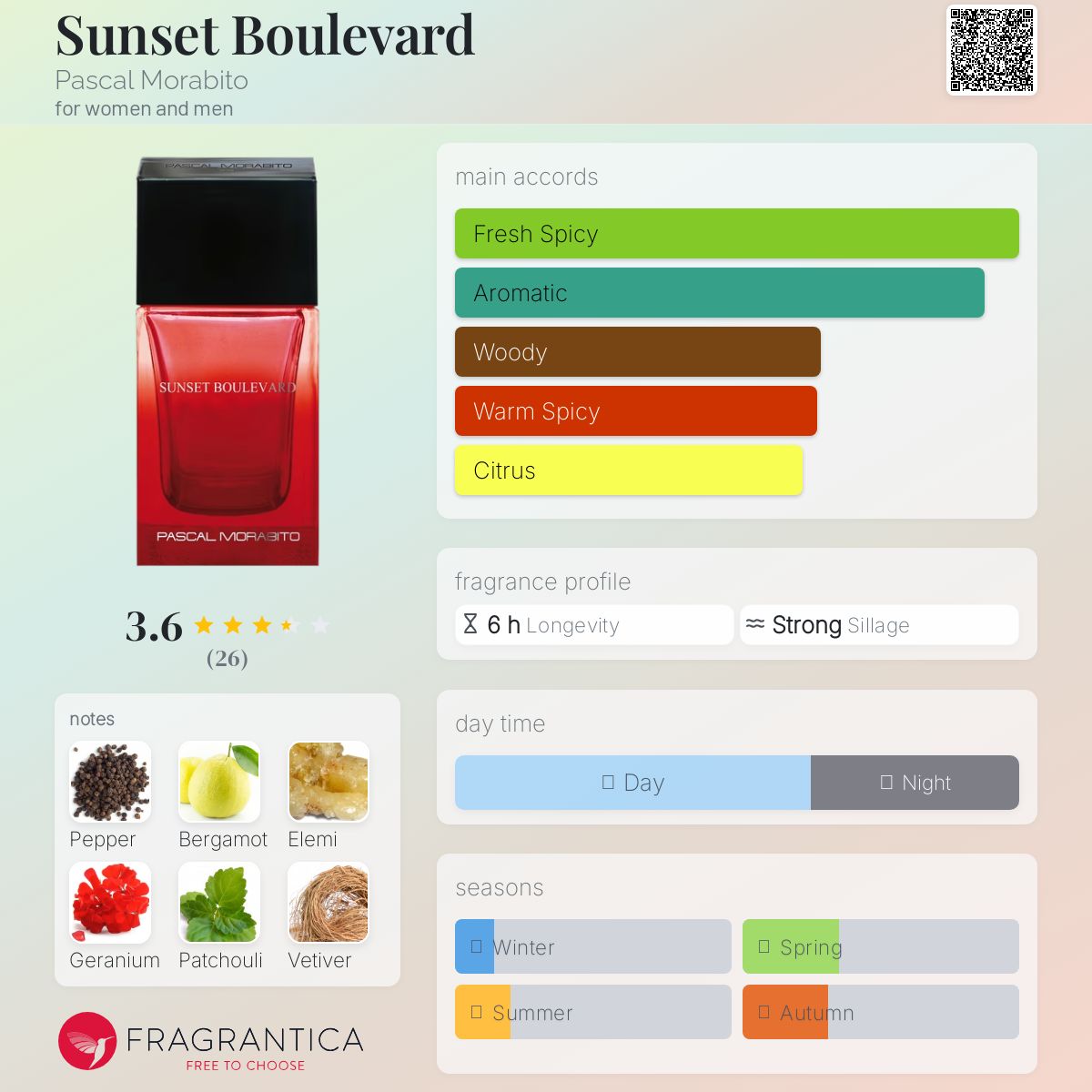 عطر ادکلن سنست بلوار پاسکال مورابیتو - Sunset Boulevard Pascal Morabito - بررسی، قیمت و خرید