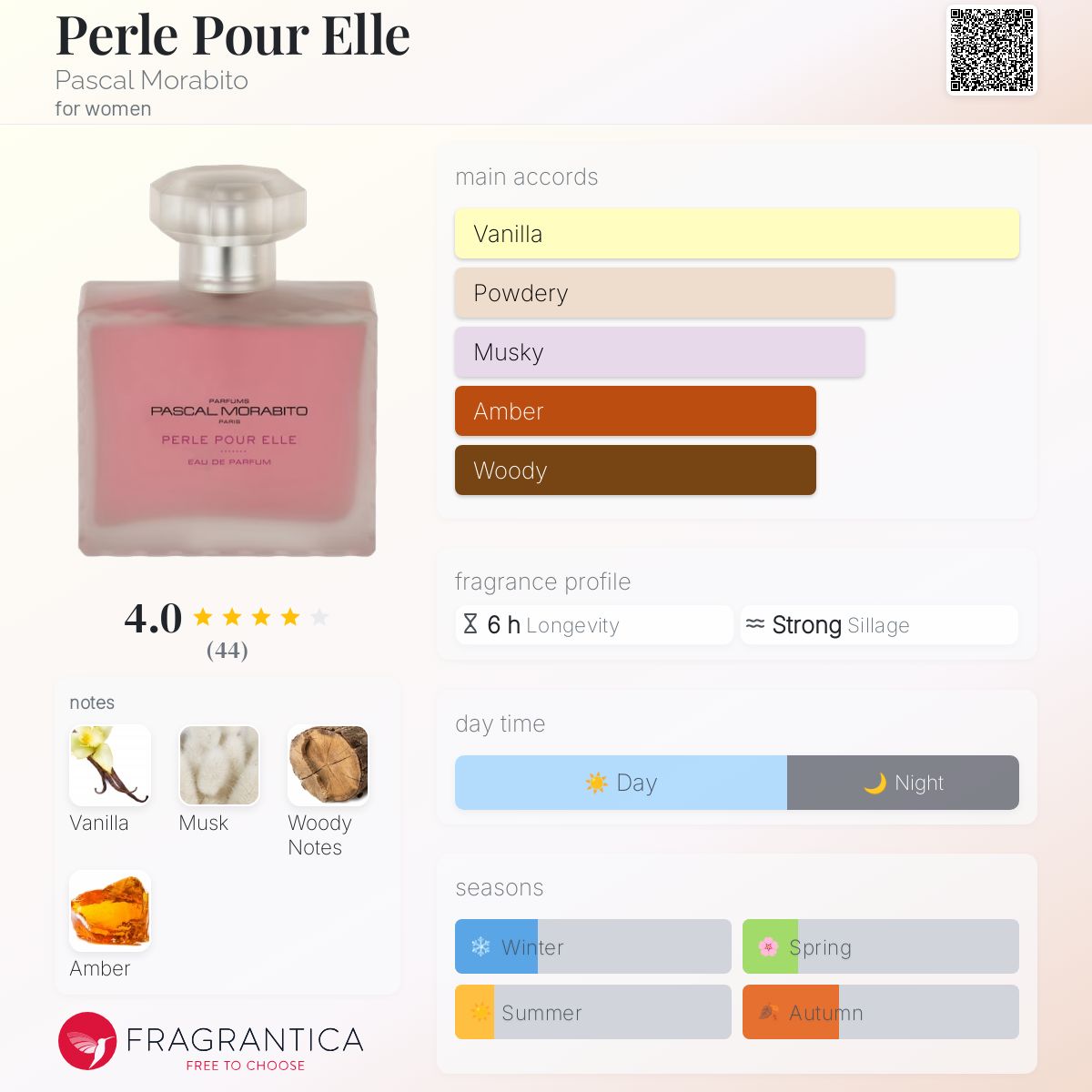 عطر ادکلن پرل پور ال پسکال مورابیتو - Perle Pour Elle Pascal Morabito - بررسی، قیمت و خرید