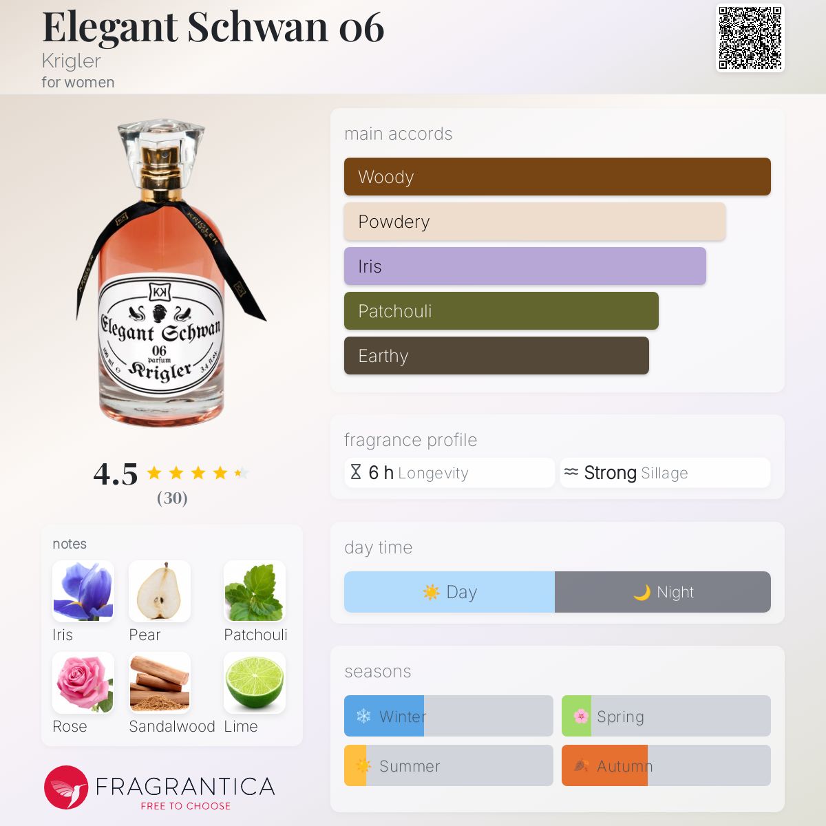عطر ادکلن الگنت شوآن صفر شش کریگلر - Elegant Schwan 06 Krigler - بررسی، قیمت و خرید