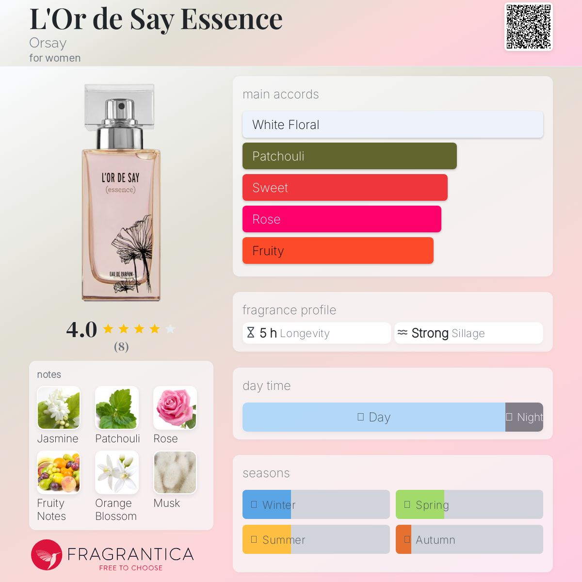 عطر ادکلن لور د سه اسنس اُرسِ - L'Or de Say Essence Orsay - بررسی، قیمت و خرید