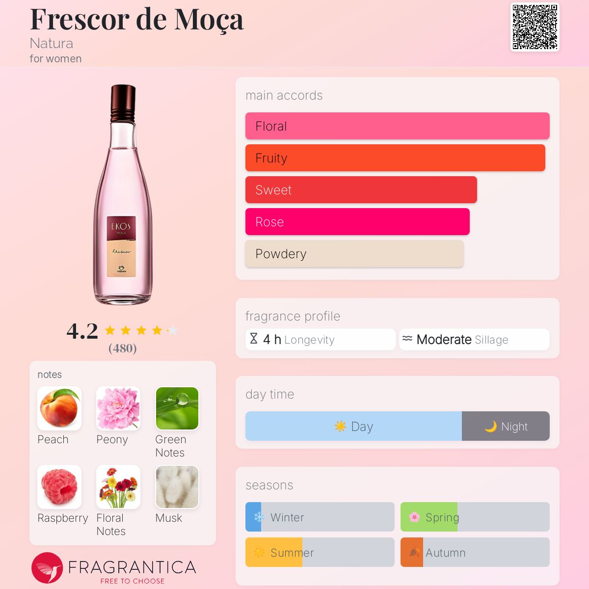 عطر ادکلن فِرسکُر دِ موسا نتورا - Frescor de Moça Natura - بررسی، قیمت و خرید