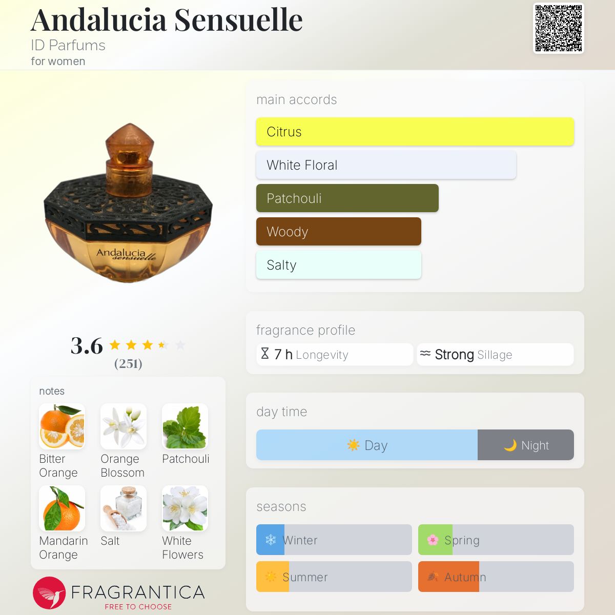 عطر ادکلن آندلوسیا سنسوئل آیدی پارفومز - Andalucia Sensuelle ID Parfums - بررسی، قیمت و خرید