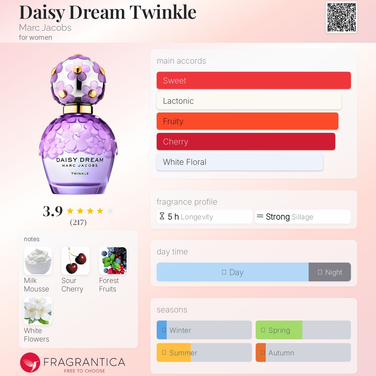 عطر ادکلن دیسی دریم توئینکل مارک جیکوبز - Daisy Dream Twinkle Marc Jacobs - بررسی، قیمت و خرید