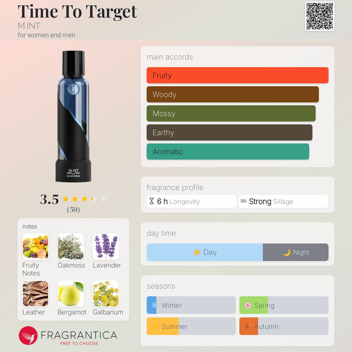 عطر ادکلن تایم تو تارگت اِم اینت - Time To Target M.INT - بررسی، قیمت و خرید
