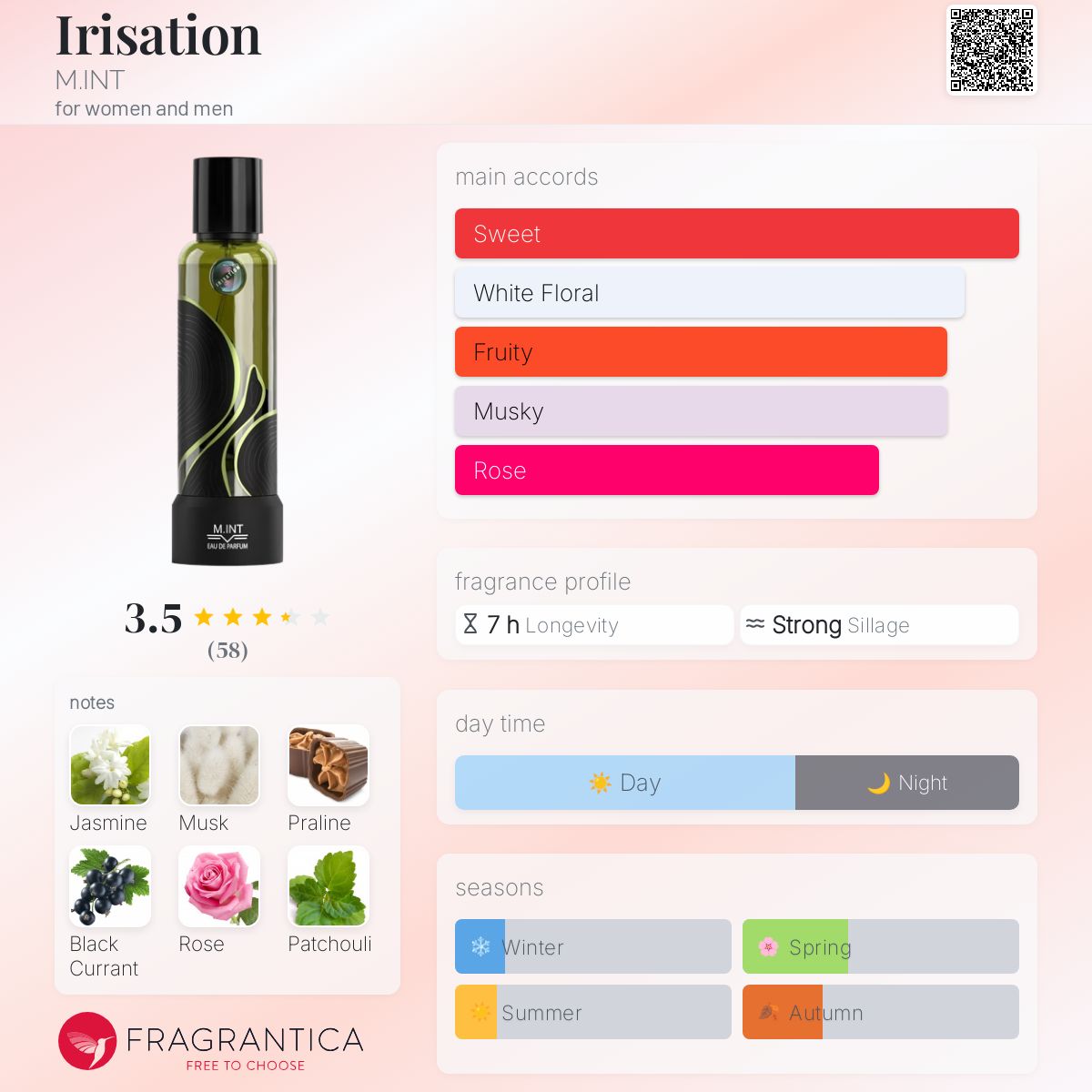 عطر ادکلن ایریزاسیون ام.آی.ان.تی - Irisation M.INT - بررسی، قیمت و خرید