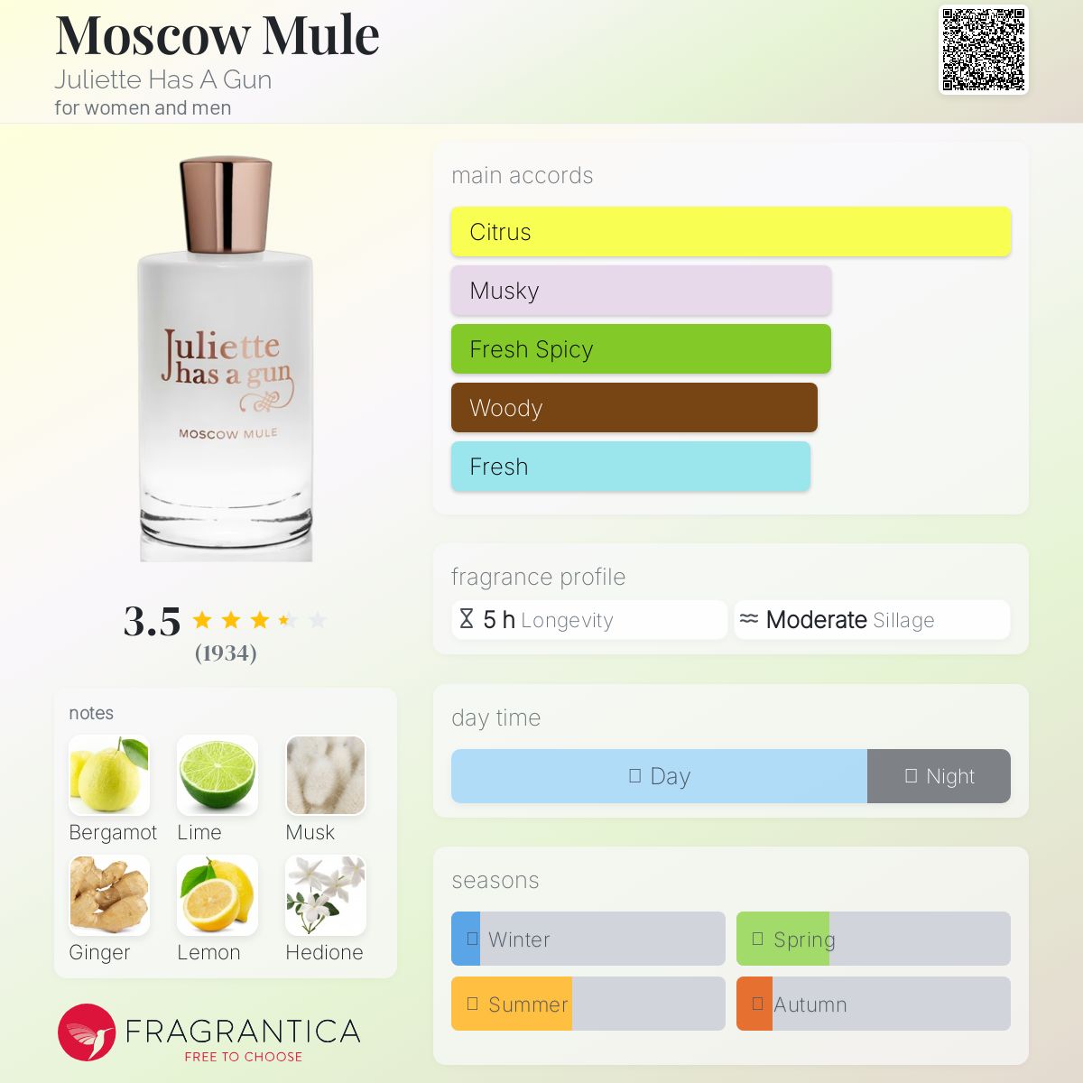 عطر ادکلن ماسکو مول جولیت هاز ا گان - Moscow Mule Juliette Has A Gun - بررسی، قیمت و خرید