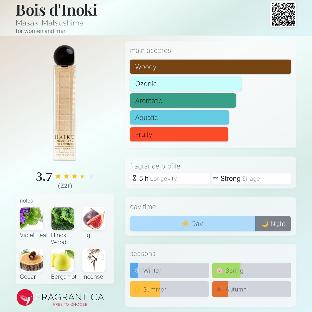 عطر ادکلن بوی دینوکی ماساکی ماتسوشیما - Bois d'Inoki Masaki Matsushima - بررسی، قیمت و خرید