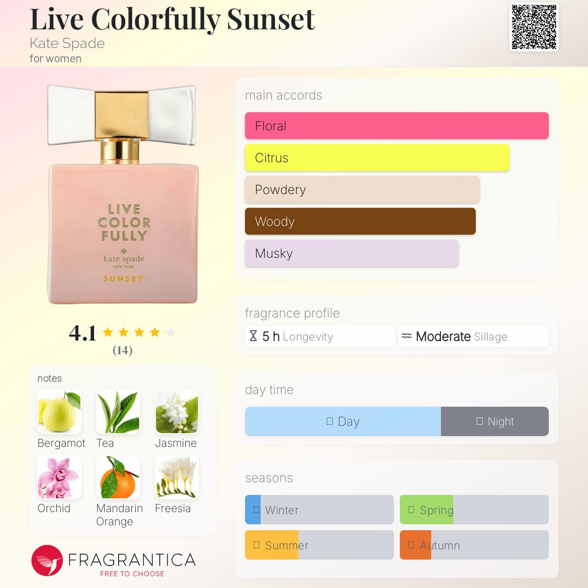عطر ادکلن لایو کالرفولی سانست کیت اسپید - Live Colorfully Sunset Kate Spade - بررسی، قیمت و خرید
