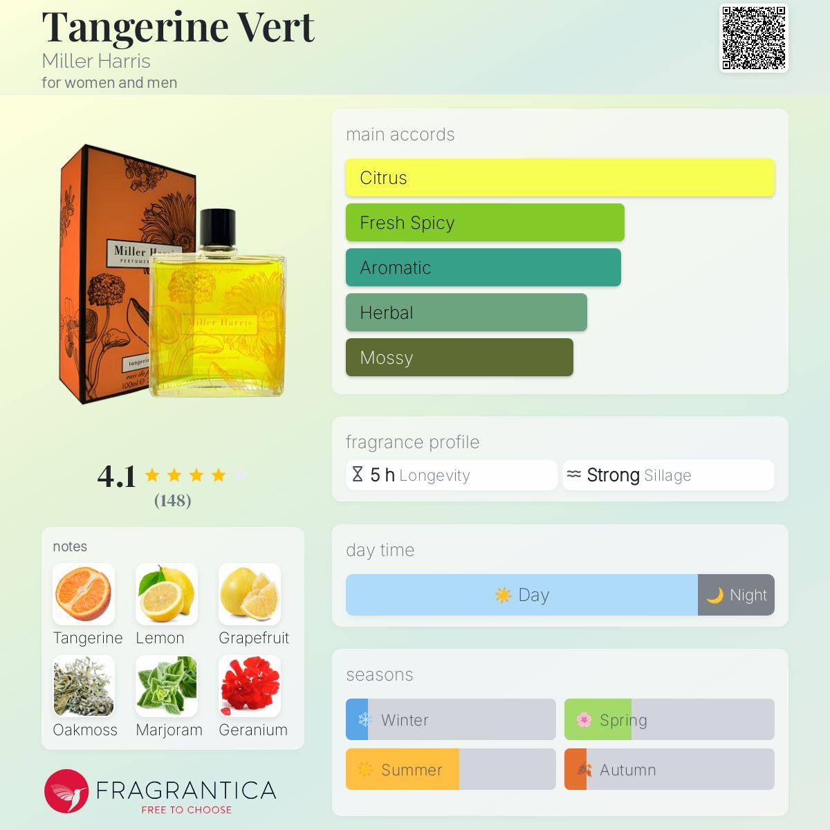 عطر ادکلن تنجیرین ورت میلر هریس - Tangerine Vert Miller Harris - بررسی، قیمت و خرید