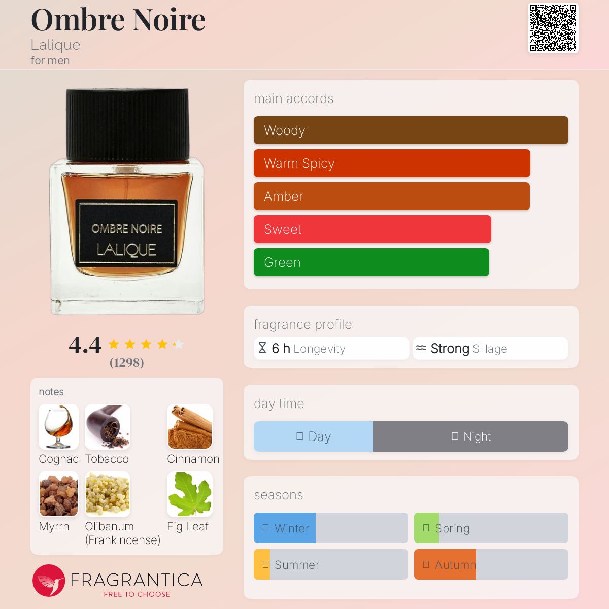 عطر ادکلن آمبر نوآر لالیک - Ombre Noire Lalique - بررسی، قیمت و خرید