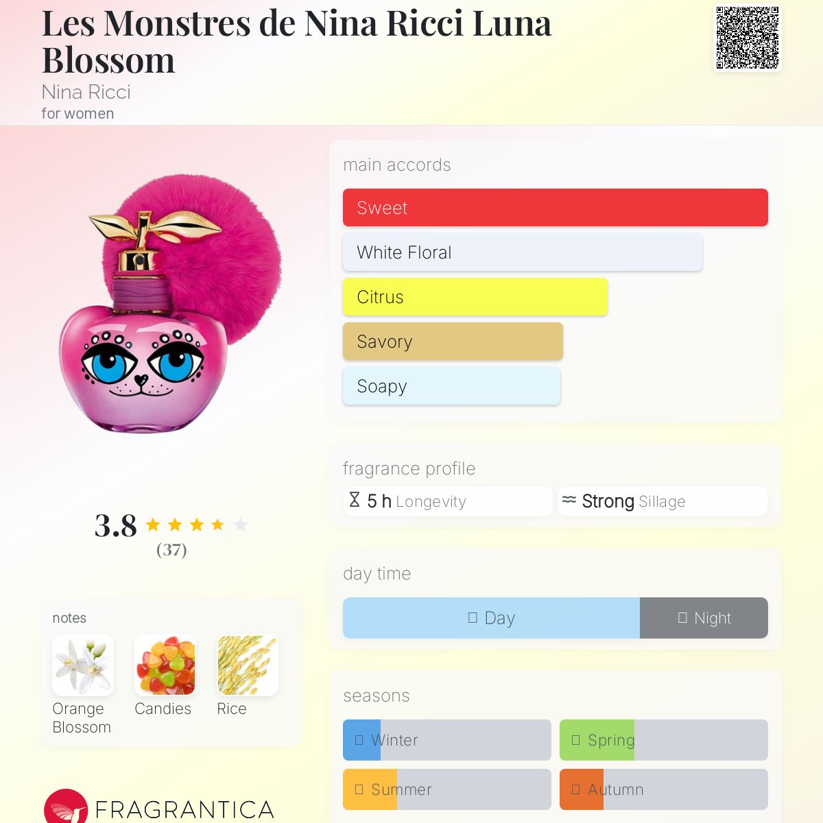 عطر ادکلن لی مونستر دو نینا ریچی لونا بلاسوم نینا ریچی - Les Monstres de Nina Ricci Luna Blossom Nina Ricci - بررسی، قیمت و خرید