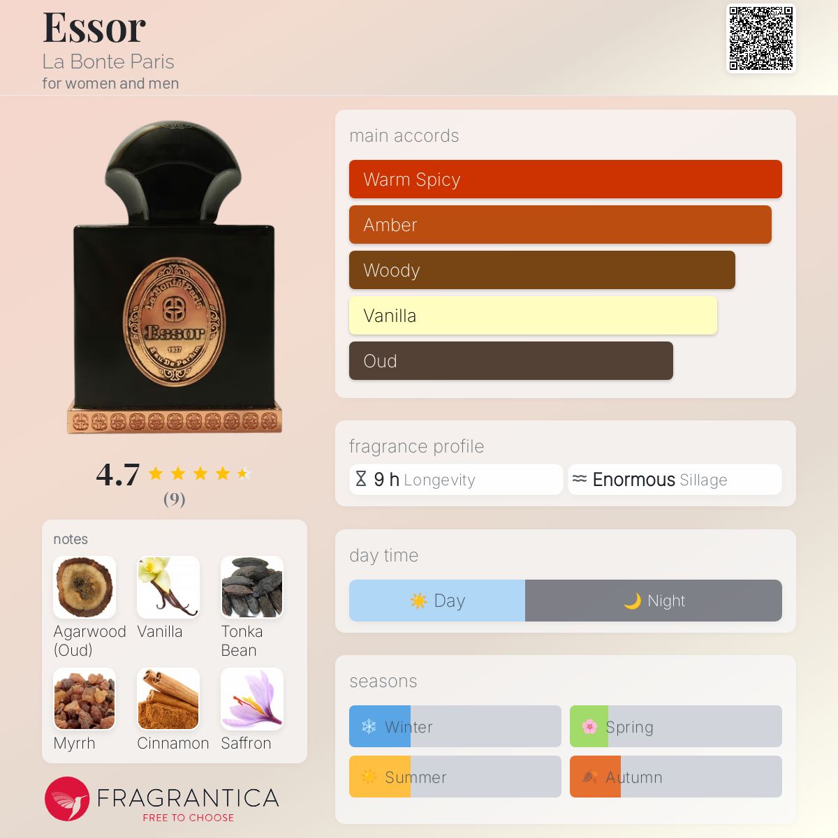 عطر ادکلن ایسور لا بونته پاریس - Essor La Bonte Paris - بررسی، قیمت و خرید