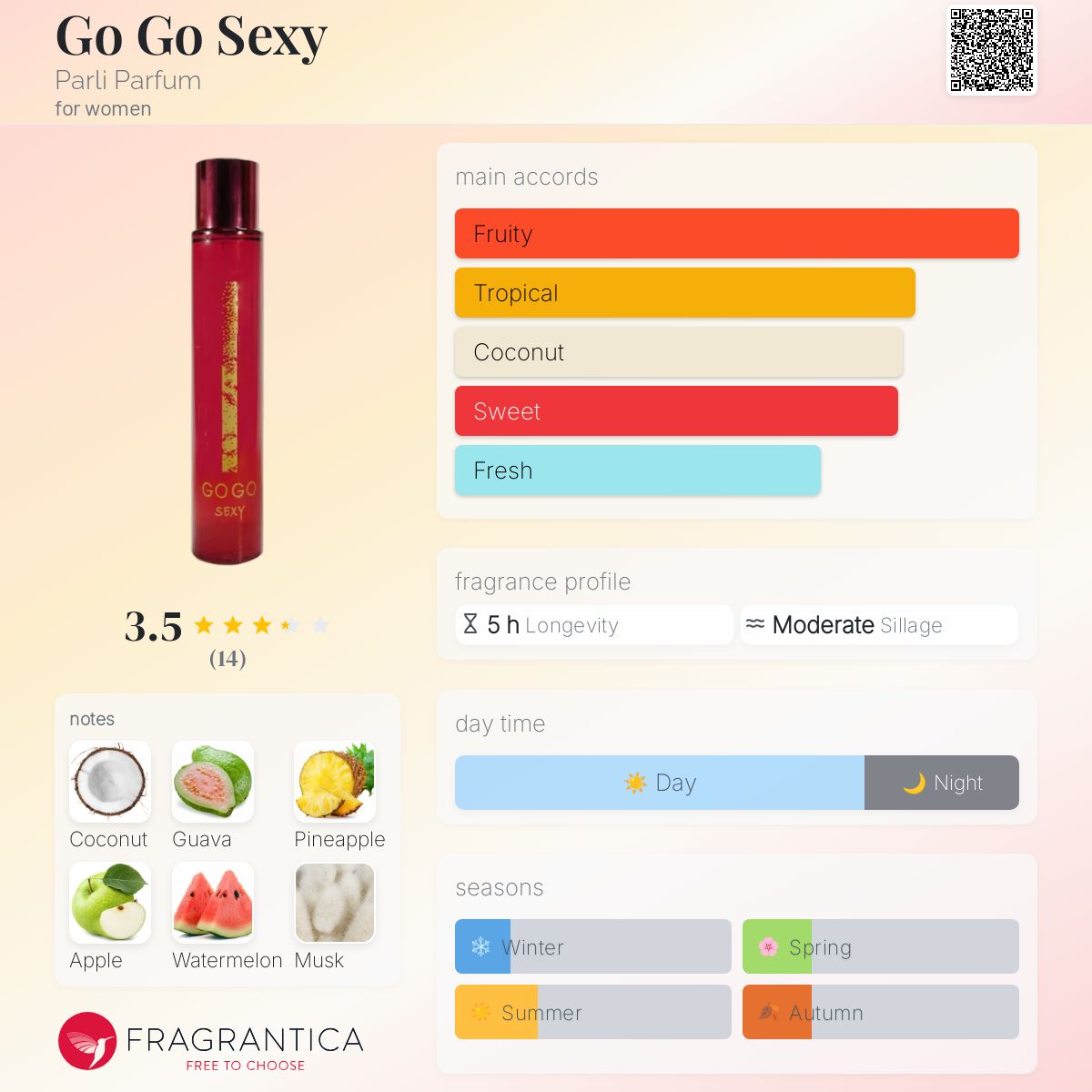 عطر ادکلن گو گو سکسی پارلی پرفیوم - Go Go Sexy Parli Parfum - بررسی، قیمت و خرید