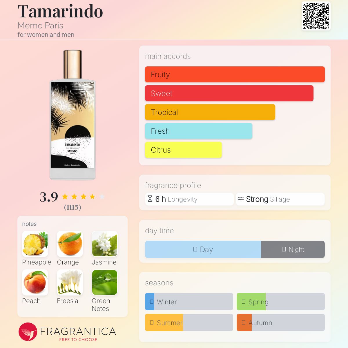 عطر ادکلن تاماریندو ممو پاریس - Tamarindo Memo Paris - بررسی، قیمت و خرید